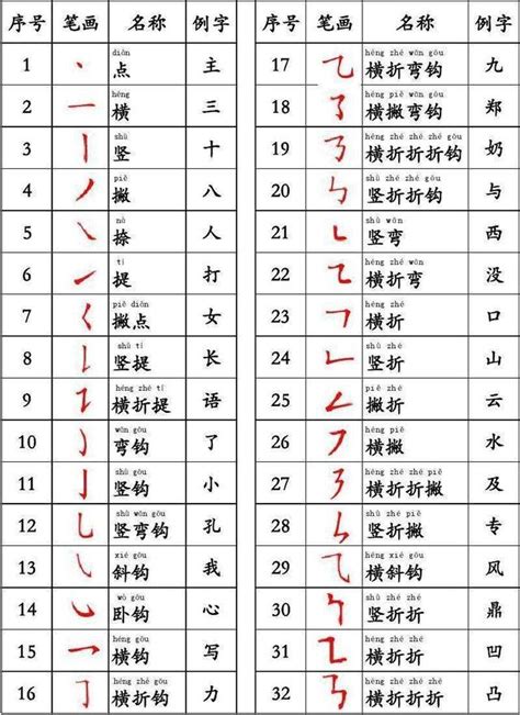 筆畫8畫的字|全字筆畫為8的漢字